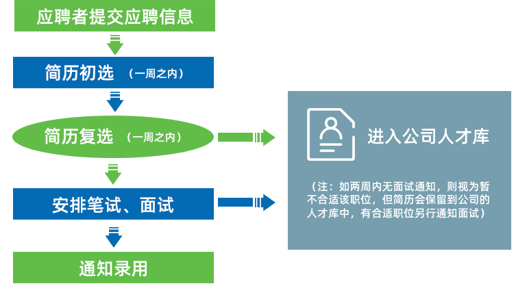 永乐高·(中国区)官方网站