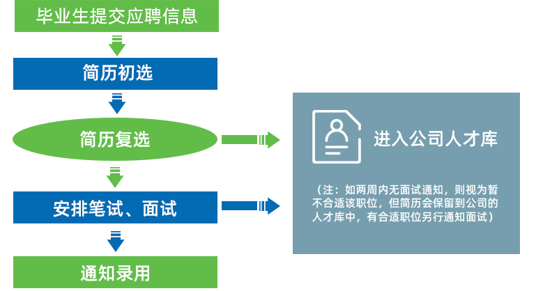 永乐高·(中国区)官方网站